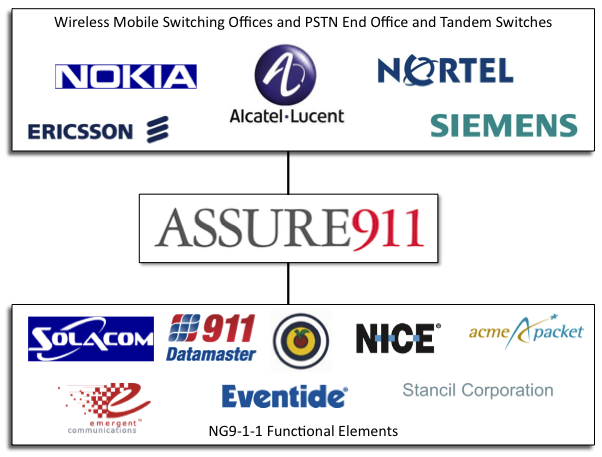 Network Management Solutions Interfaces